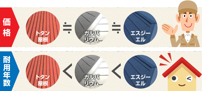イラスト　比較　ガルバリウム　トタン　SGL